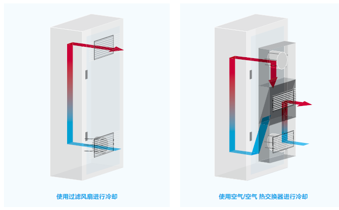 百能堡空调百能堡风扇百能堡水冷机百能堡热交换器 百能堡空调百能堡风扇百能堡水冷机百能堡热交换器